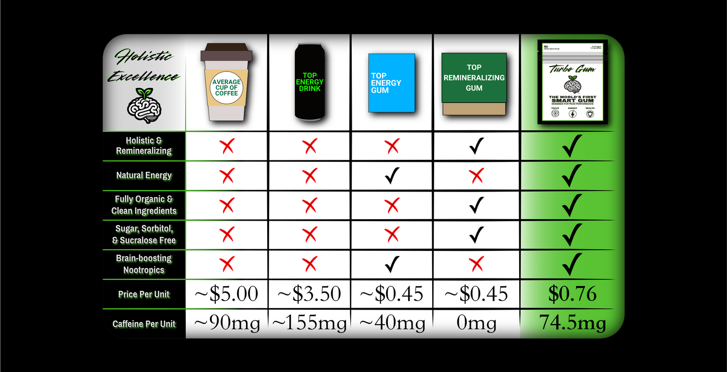 Turbo Gum – Smart Gum™ Matte Pouch (30 pieces)