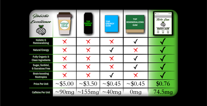 Turbo Gum – Smart Gum™ Matte Pouch (30 pieces)